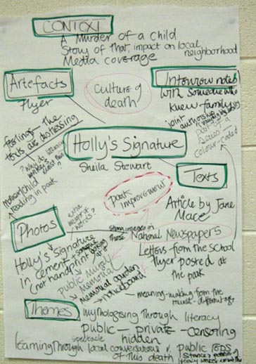 handwritten newsprint chart of the elements of Sheila's study